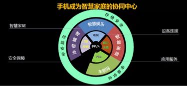 拼硬件已過(guò)時(shí)，長(zhǎng)虹率先定義物聯(lián)網(wǎng)手機(jī) 開(kāi)啟物聯(lián)網(wǎng)應(yīng)用服務(wù)新篇章