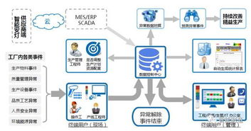 當(dāng)安燈遇見(jiàn)物聯(lián)網(wǎng) 開(kāi)啟智能工廠新篇章