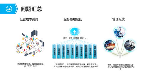 物聯(lián)網(wǎng)行業(yè)應(yīng)用與解決方案 賦能產(chǎn)業(yè)智能化轉(zhuǎn)型