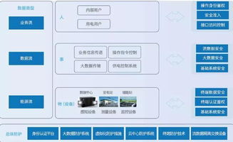 主動(dòng)防御，構(gòu)筑泛在電力物聯(lián)網(wǎng)安全新防線